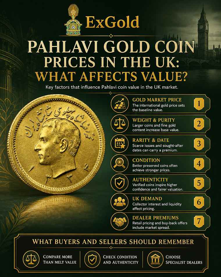 Pahlavi Gold Coin Prices in the UK What Affects Value infographic by ExGold
